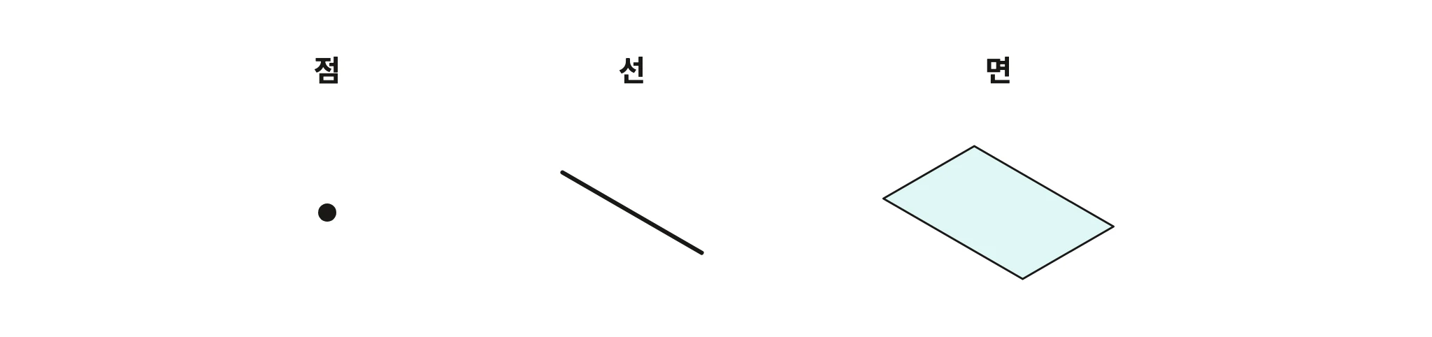 도형의 기본요소 — 점, 선, 면